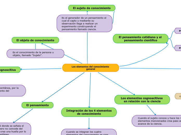 Los elementos del conocimiento general