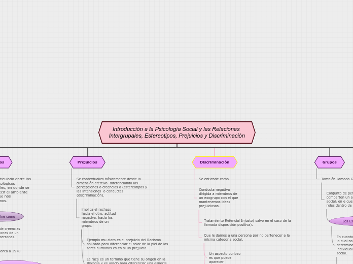 Organigrama arbol