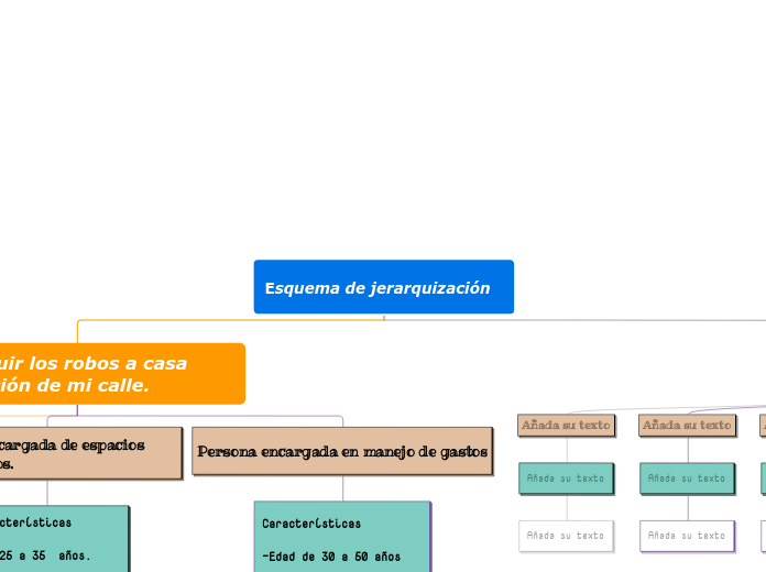 Esquema de jerarquización