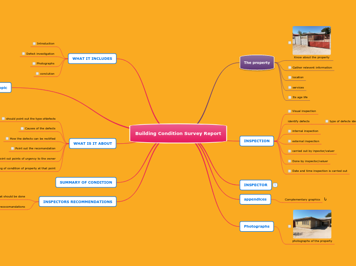 Self-Assignment 2a: Mind Map- BCS