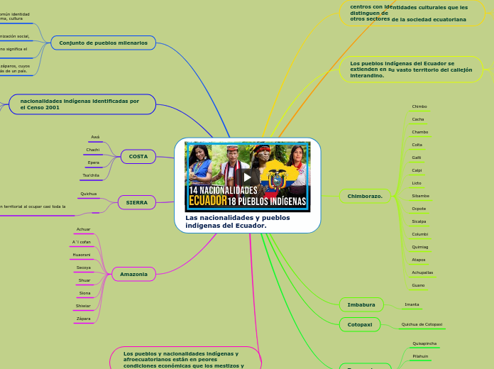 Las nacionalidades y pueblos indígenas del Ecuador.