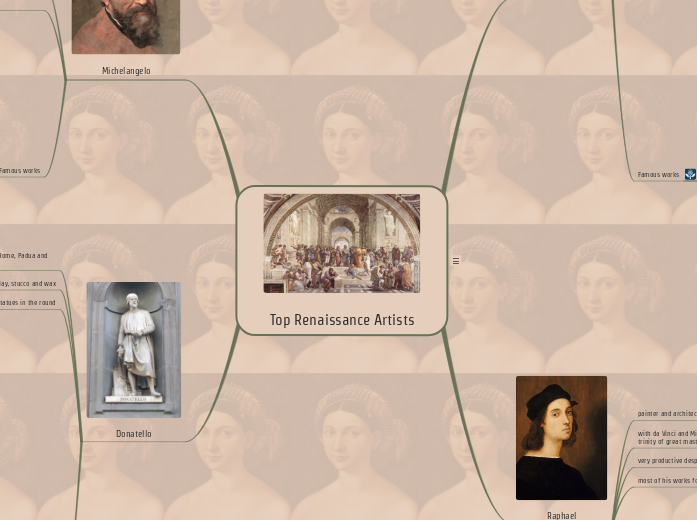 Top Renaissance Artists