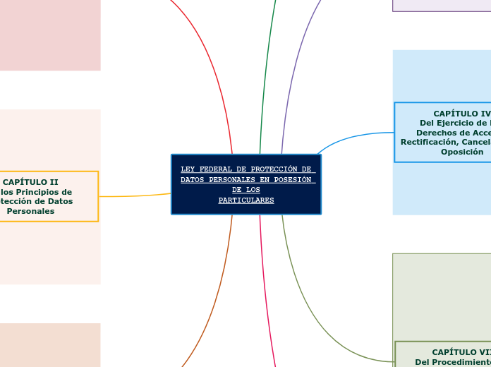 LEY FEDERAL DE PROTECCIÓN DE DATOS PERSONALES EN POSESIÓN DE LOS
PARTICULARES