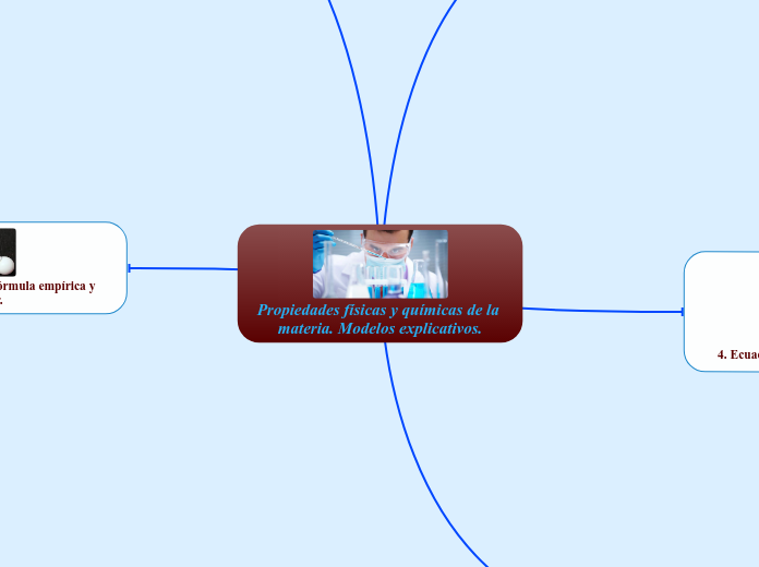 Propiedades físicas y químicas de la materia. Modelos explicativos.