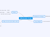 Alfabetizacion Visual