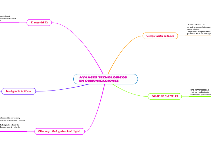 AVANCES TECNOLÓGICOS EN COMUNICACIONES 