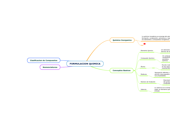 FORMULACION QUIMICA