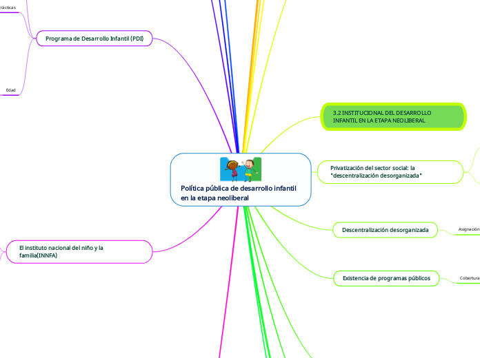 Política pública de desarrollo infantil en la etapa neoliberal