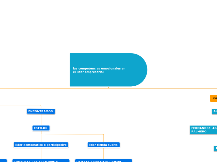 las competencias emocionales en el lider empresarial