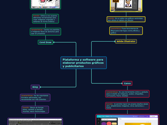 Plataforma y software para elaborar productos gráficos y publicitarios