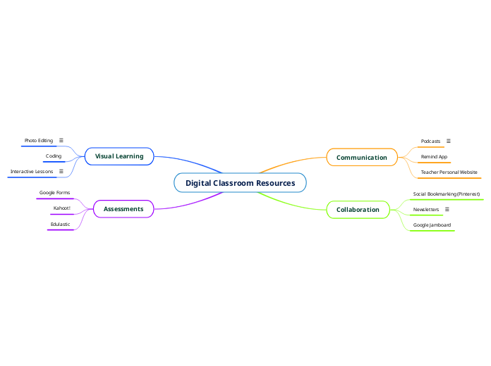 Digital Classroom Resources