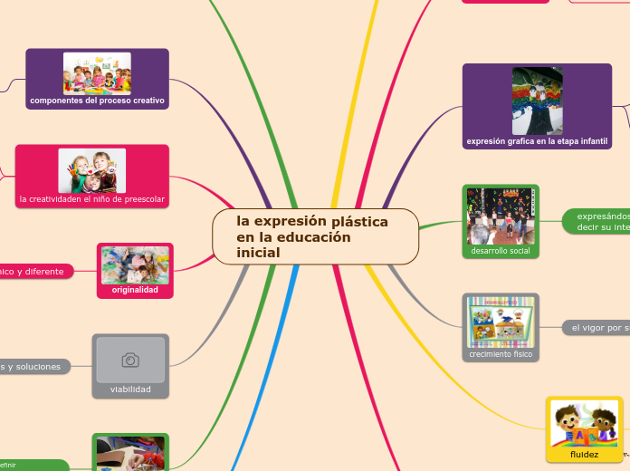 la expresión plástica en la educación inicial