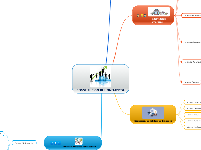 CONSTITUCION DE UNA EMPRESA