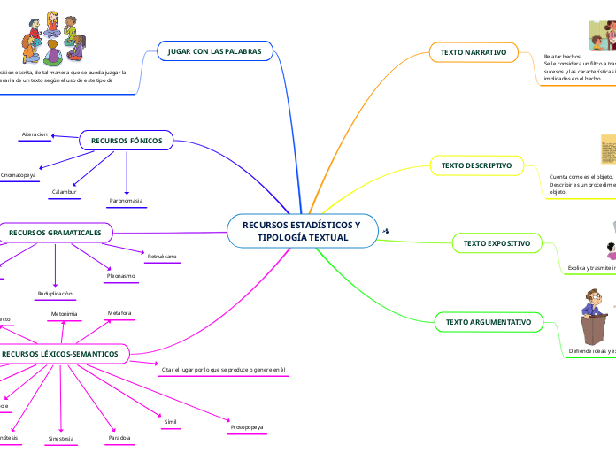 RECURSOS ESTADÍSTICOS Y TIPOLOGÍA TEXTUAL