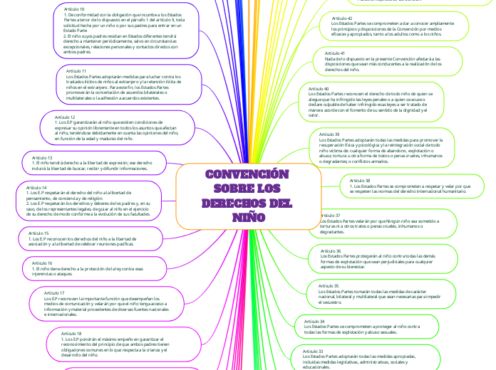 CONVENCIÓN SOBRE LOS DERECHOS DEL NIÑO