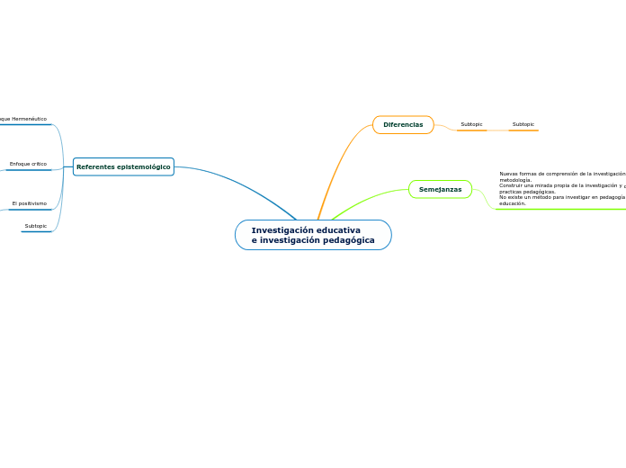 Investigación educativa
e investigación pedagógica