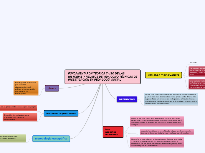 FUNDAMENTARON TEÓRICA Y USO DE LAS
HISTORIAS Y RELATOS DE VIDA COMO TÉCNICAS DE
INVESTIGACIÓN EN PEDAGOGÍA SOCIAL