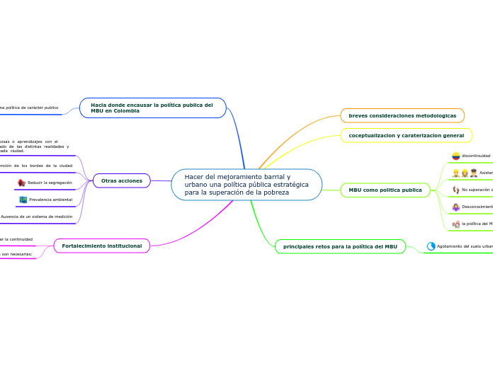 Hacer del mejoramiento barrial y urbano una política pública estratégica para la superación de la pobreza