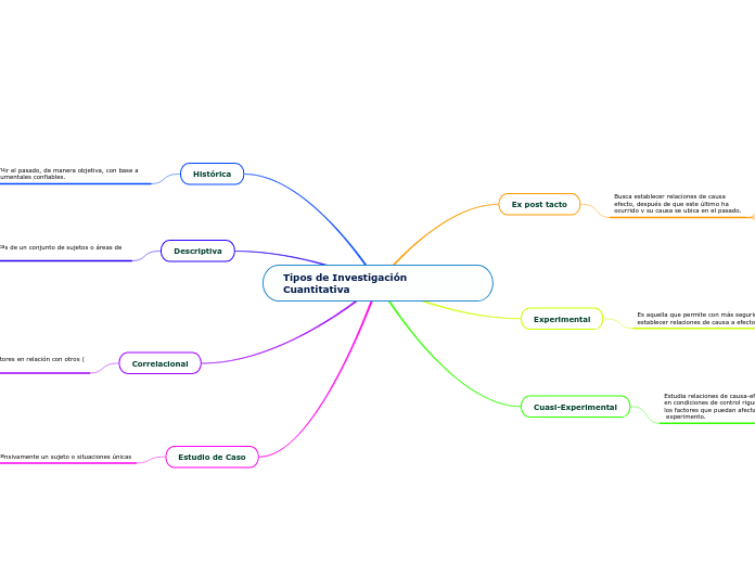 Tipos de Investigación Cuantit