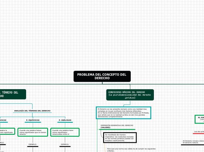 problema del concepto del derecho