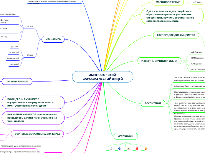 ИМПЕРАТОРСКИЙ ЦАРСКОСЕЛЬСКИЙ ЛИЦЕЙ