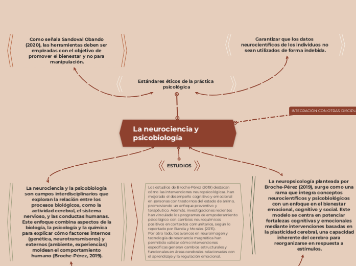 La neurociencia y psicobiología