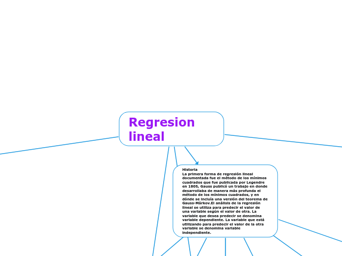 Regresion lineal