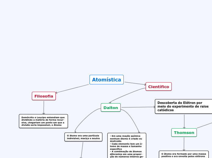 Atomística