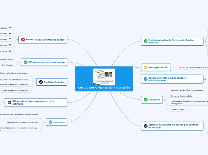 Costeo por Ordenes de Producción