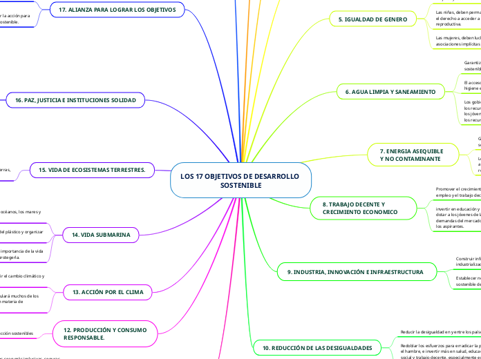 LOS 17 OBJETIVOS DE DESARROLLO SOSTENIBLE