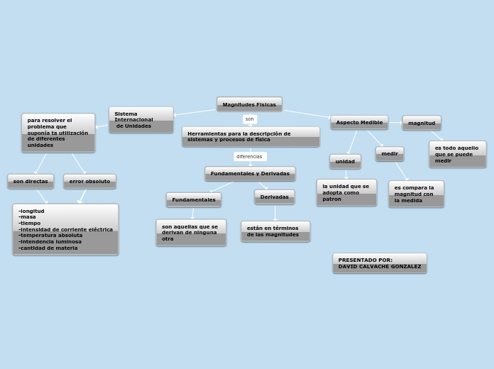 Herramientas WEB 2.0