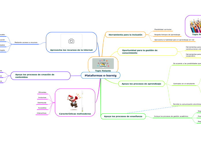 Plataformas e-learnig