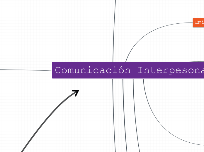 Comunicación Interpesonal