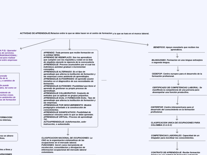 APRENDIZ: Toda persona que recibe formación en la entidad SENA.                                     APRENDIZ DE REEMPLAZO: Son los aprendices que cumplen con los requisitos y están en la lista de elegibles durante la vigencia de la convocatoria.        