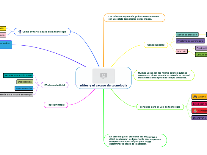 Niños y el exceso de tecnología