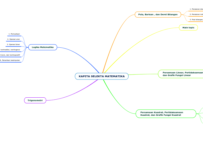 KAPITA SELEKTA MATEMATIKA