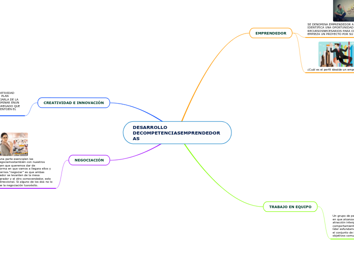 DESARROLLO DE COMPETENCIAS EMPRENDEDORAS