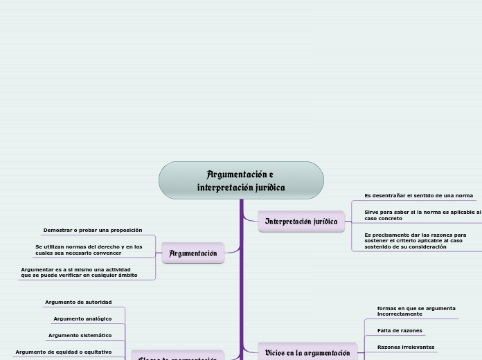 Argumentación e interpretación jurídica