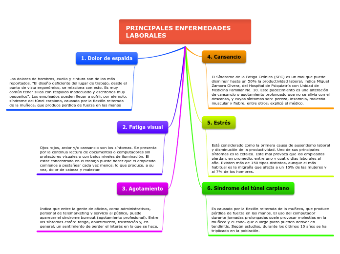 PRINCIPALES ENFERMEDADES                             LABORALES