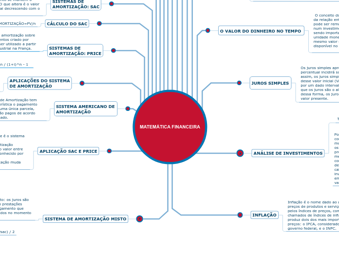 MATEMÁTICA FINANCEIRA
