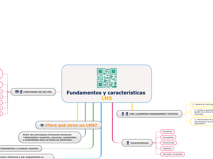 Fundamentos y características LMS