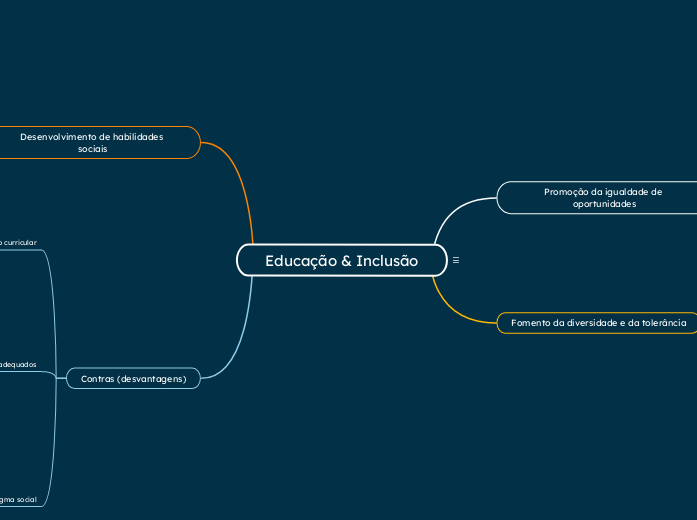 Educação & Inclusão