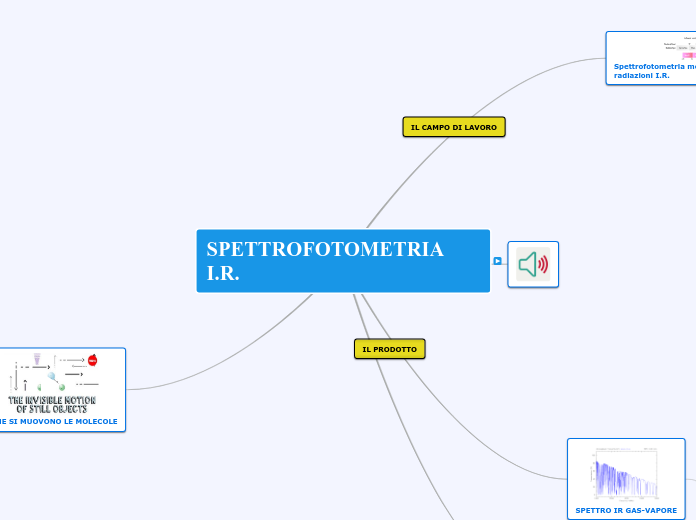 spettrofotometria ir 1