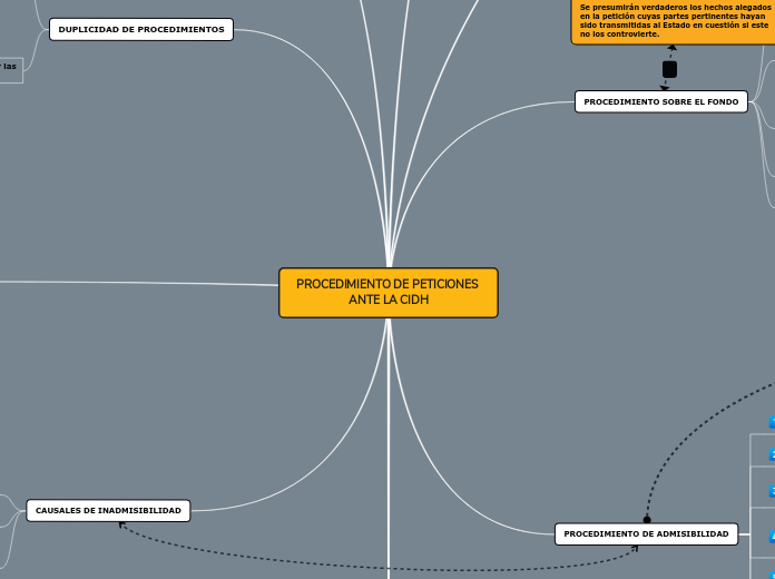 PROCEDIMIENTO DE PETICIONES ANTE LA CIDH