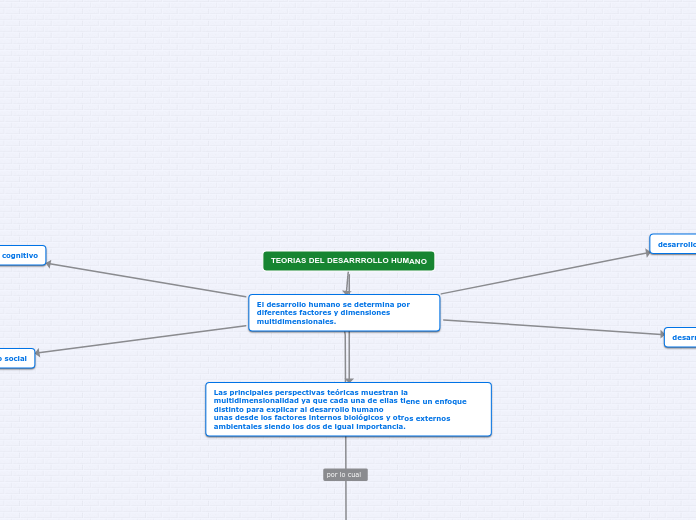 TEORIAS DEL DESARRROLLO HUMANO