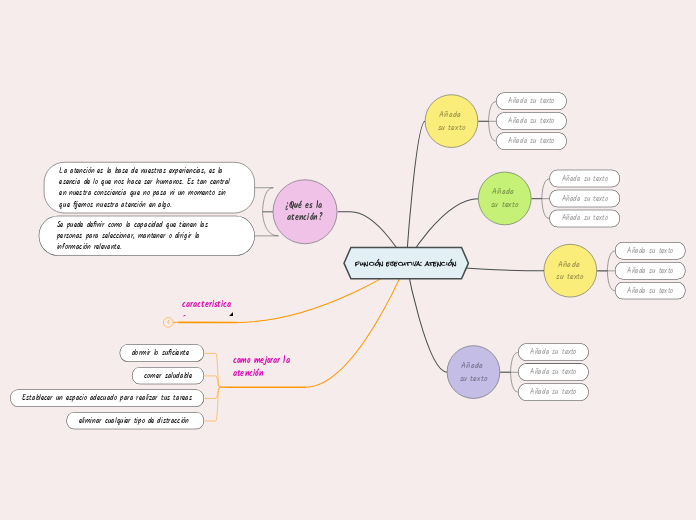función ejecutiva: atención