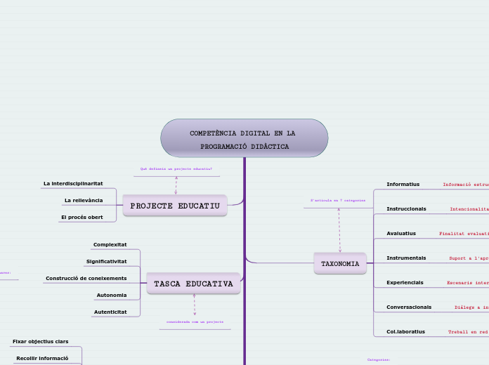 COMPETÈNCIA DIGITAL EN LA PROGRAMACIÓ DIDÀCTICA