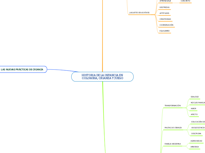 HISTORIA DE LA INFANCIA EN COLOMBIA, CRIANZA Y JUEGO