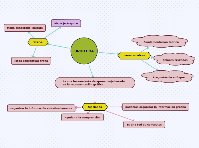 MAPA CONCEPTUAL