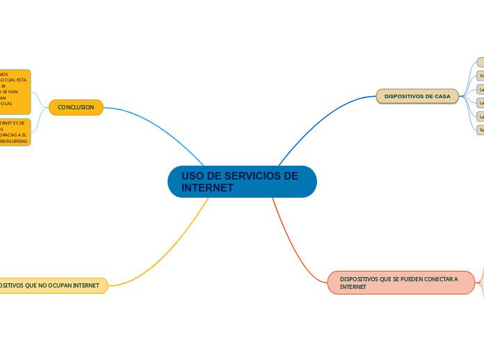 USO DE SERVICIOS DE INTERNET